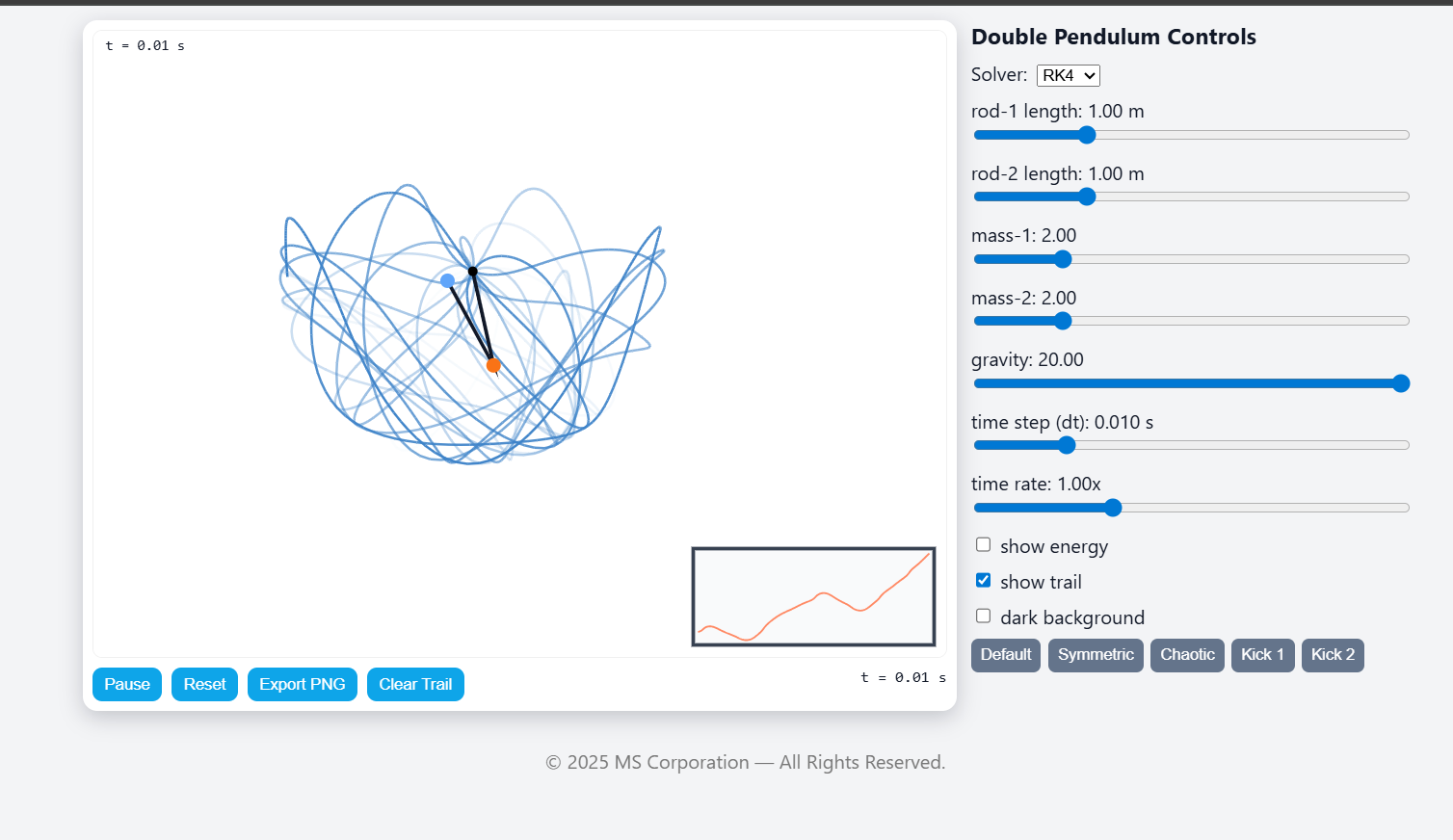 Double Pendulum